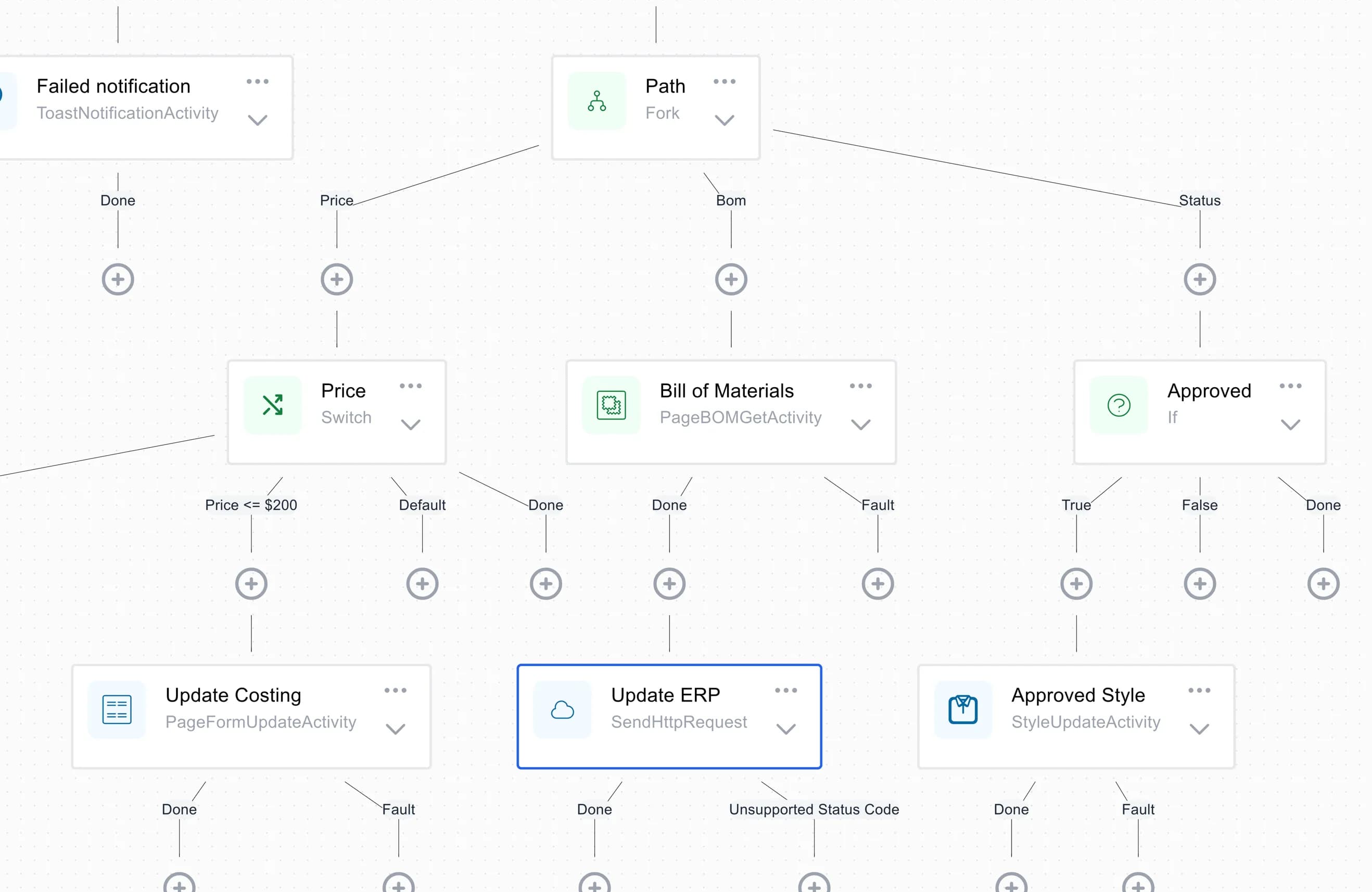 Integration Feature Automation