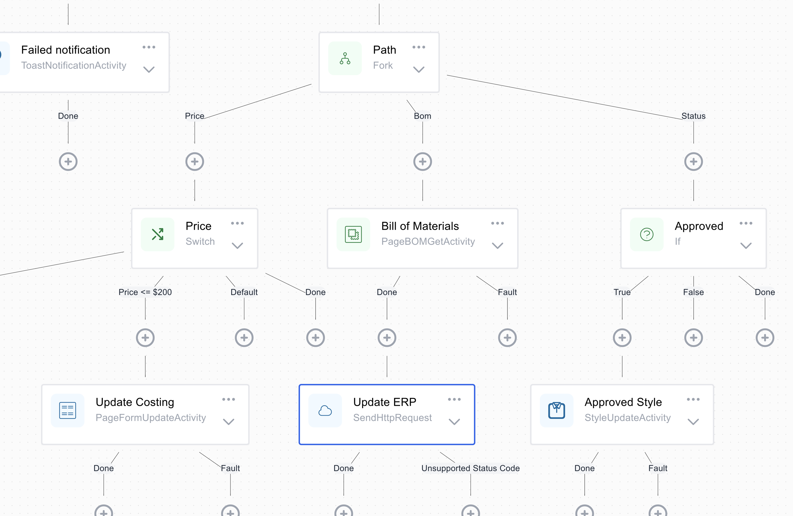 best plm system with automation